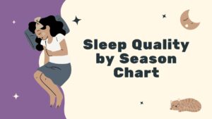 Sleep Quality by Season Chart