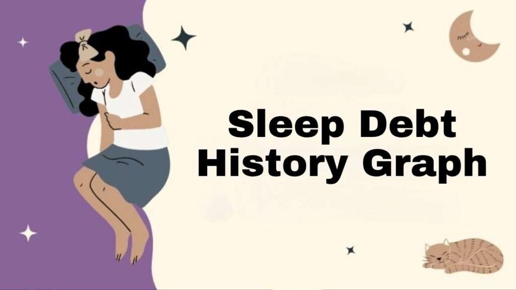Sleep Debt History Graph