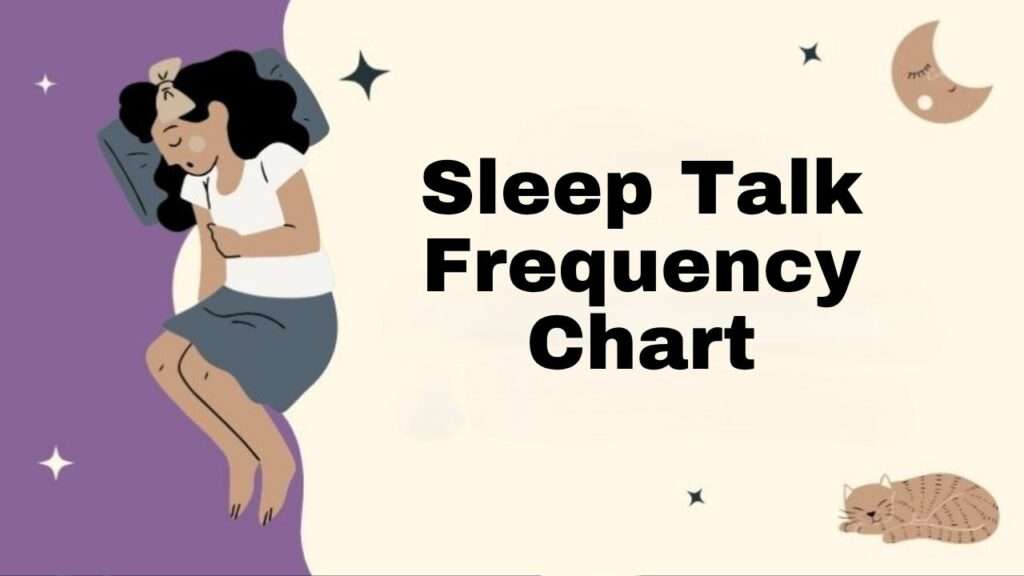 Sleep Talk Frequency Chart