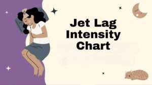 Jet Lag Intensity Chart