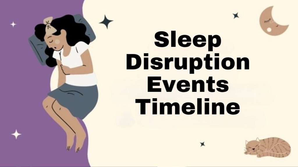 Sleep Disruption Events Timeline