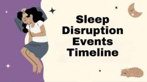 Sleep Disruption Events Timeline